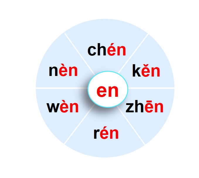 Chinese_Pinyin_reading_practice