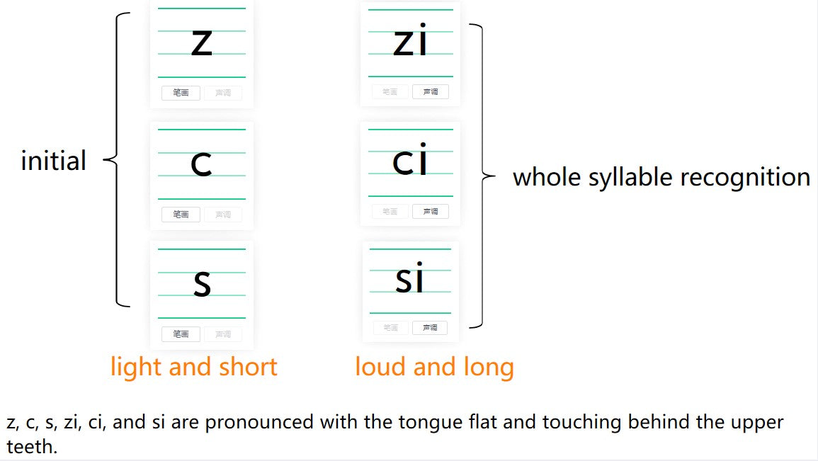 Chinese tones practice