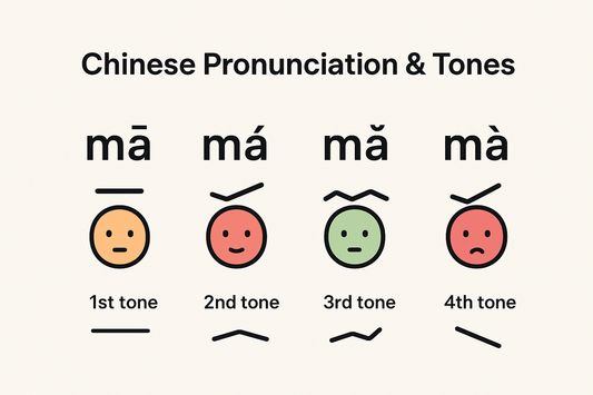 Learn Chinese pronunciation online