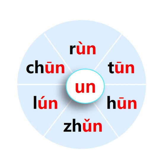 Should You Learn Chinese Pinyin with an App or a Real Teacher?