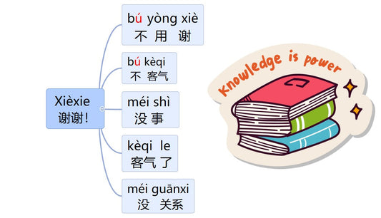 Why Learn Chinese with The Ivy Mandarin?