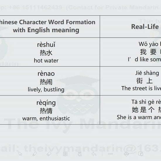Chinese character Course